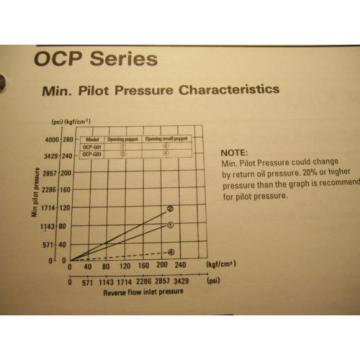 origin Nachi OCP-G01-W1-21 Modular Valve